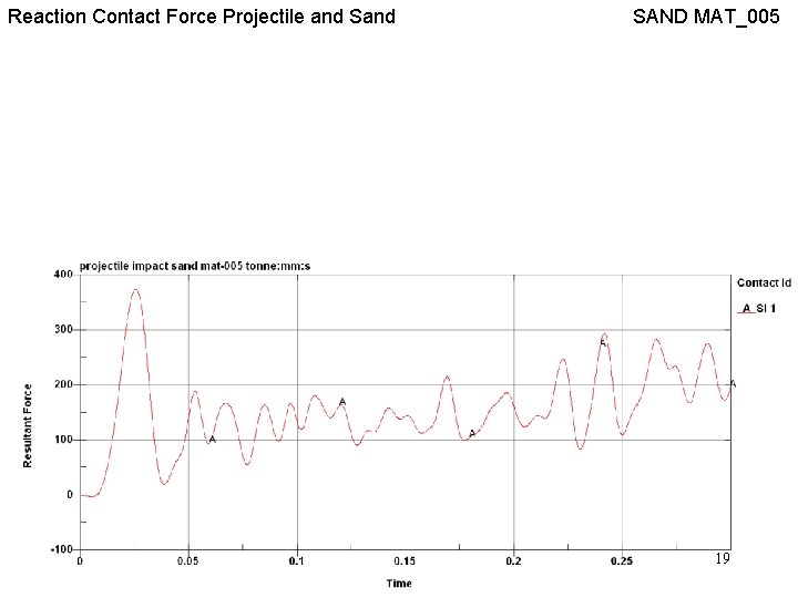 Reaction Contact Force Projectile and SAND MAT_005 19 