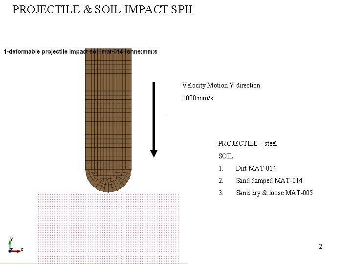 PROJECTILE & SOIL IMPACT SPH Velocity Motion Y direction 1000 mm/s PROJECTILE – steel