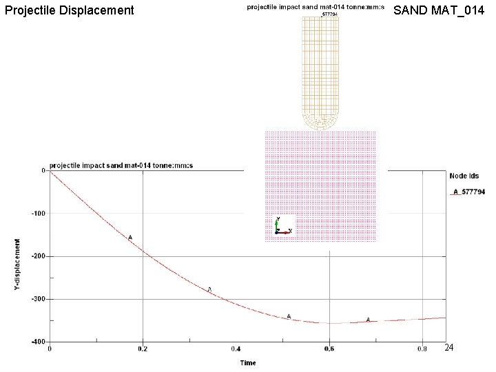 Projectile Displacement SAND MAT_014 24 