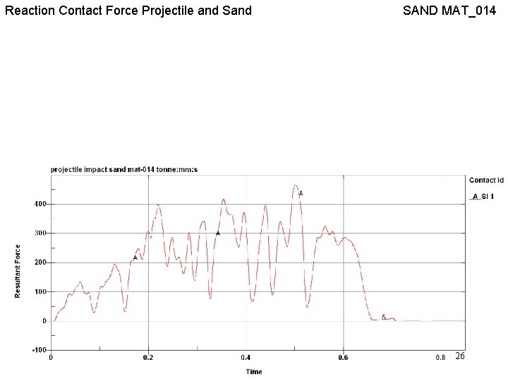 Reaction Contact Force Projectile and SAND MAT_014 26 