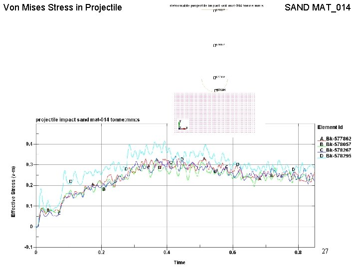 Von Mises Stress in Projectile SAND MAT_014 27 