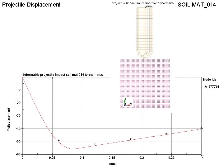 Projectile Displacement SOIL MAT_014 31 