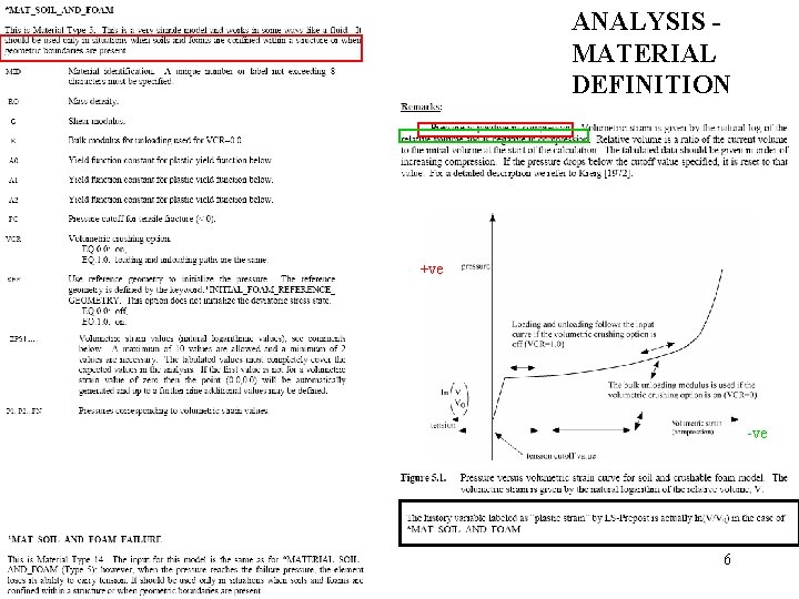 ANALYSIS MATERIAL DEFINITION +ve -ve 6 