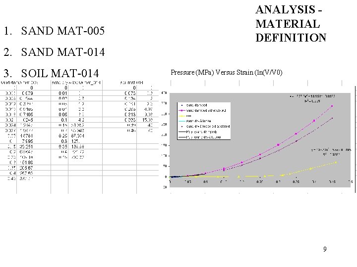 1. SAND MAT-005 ANALYSIS MATERIAL DEFINITION 2. SAND MAT-014 3. SOIL MAT-014 Pressure (MPa)