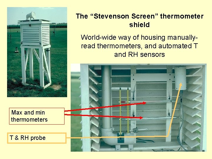 The “Stevenson Screen” thermometer shield World-wide way of housing manuallyread thermometers, and automated T