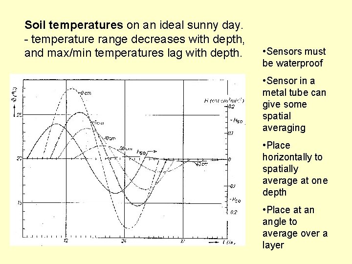 Soil temperatures on an ideal sunny day. - temperature range decreases with depth, and