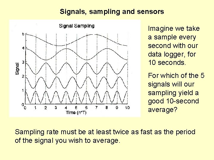 Signals, sampling and sensors Imagine we take a sample every second with our data