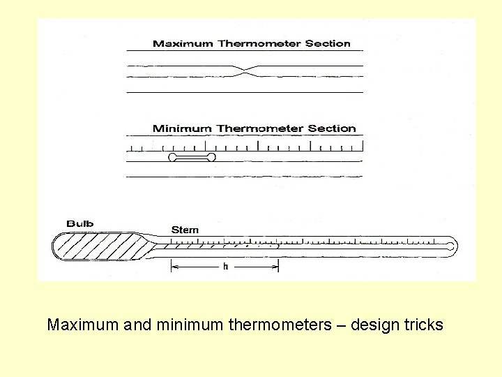 Maximum and minimum thermometers – design tricks 