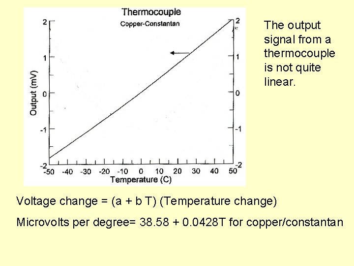 The output signal from a thermocouple is not quite linear. Voltage change = (a