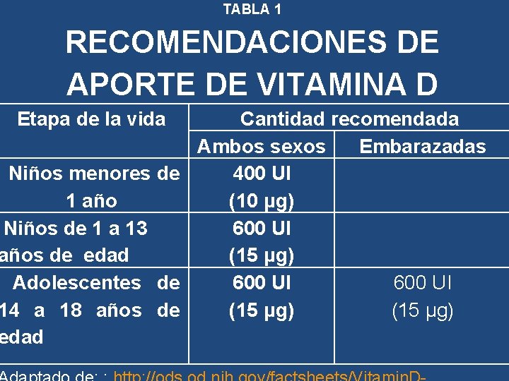 TABLA 1 RECOMENDACIONES DE APORTE DE VITAMINA D Etapa de la vida Cantidad recomendada