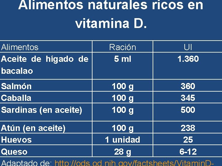 Alimentos naturales ricos en vitamina D. Alimentos Aceite de hígado de bacalao Ración 5