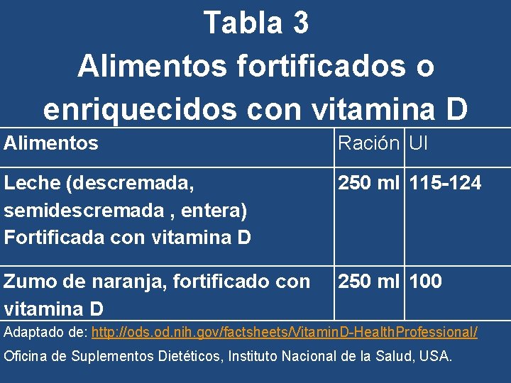 Tabla 3 Alimentos fortificados o enriquecidos con vitamina D Alimentos Ración UI Leche (descremada,