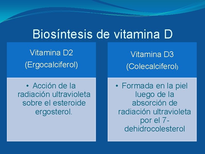 Biosíntesis de vitamina D Vitamina D 2 (Ergocalciferol) • Acción de la radiación ultravioleta