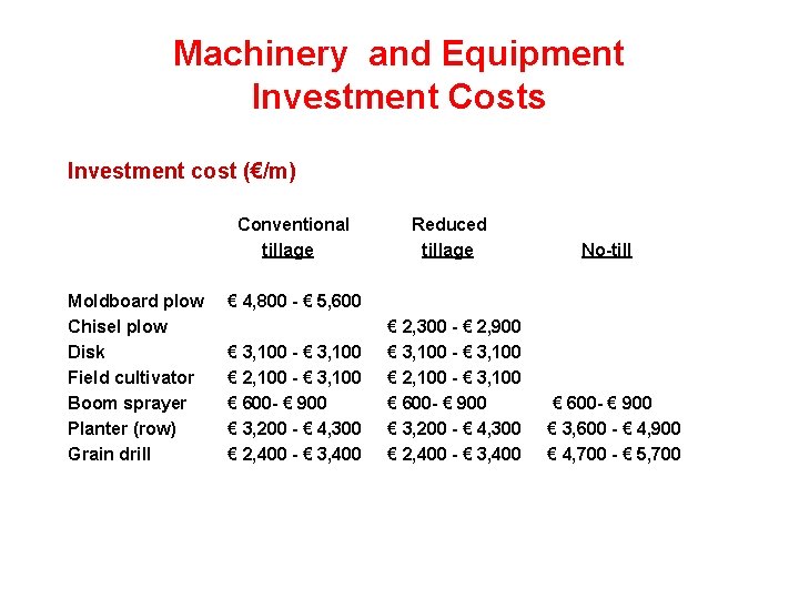 Machinery and Equipment Investment Costs Investment cost (€/m) Conventional tillage Moldboard plow Chisel plow