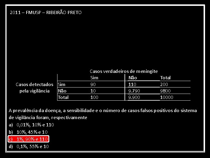 2011 – FMUSP – RIBEIRÃO PRETO Como médico e secretário da saúde de um