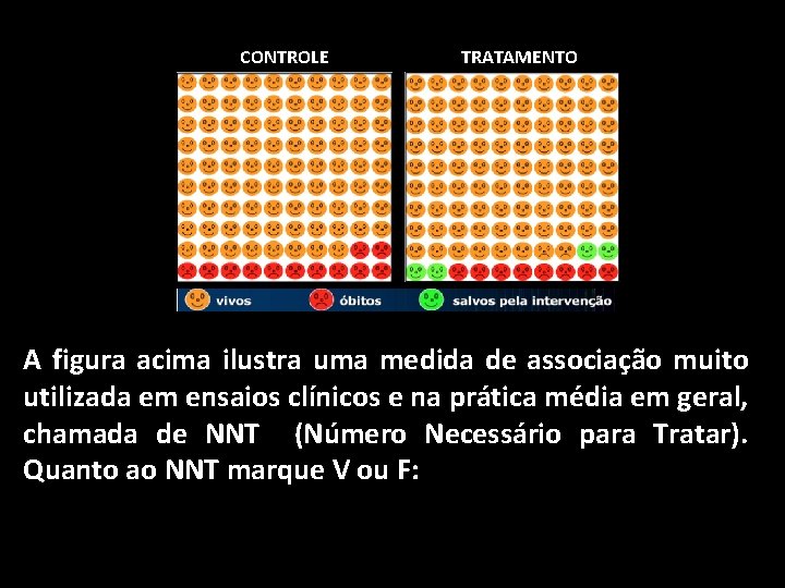 CONTROLE TRATAMENTO A figura acima ilustra uma medida de associação muito utilizada em ensaios