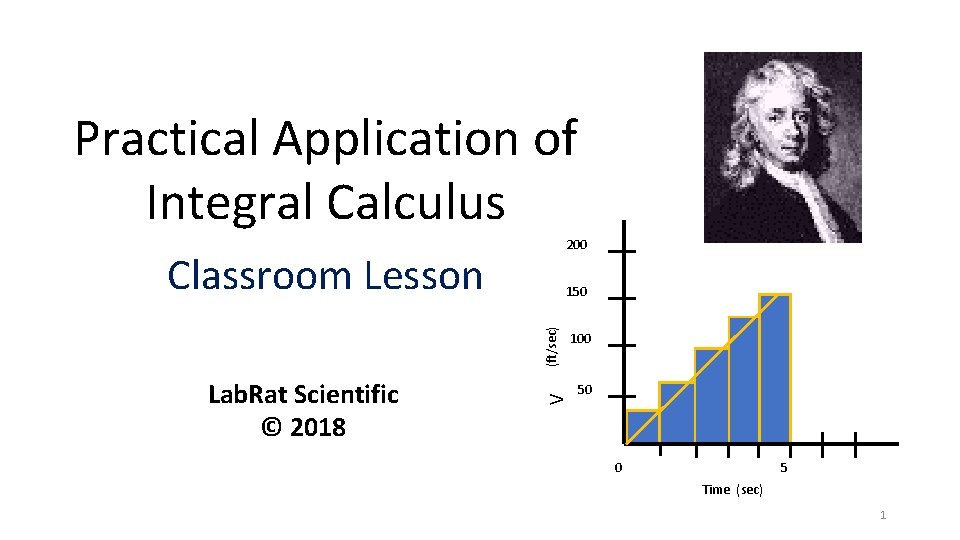 Practical Application of Integral Calculus 200 Classroom Lesson Lab. Rat Scientific © 2018 V