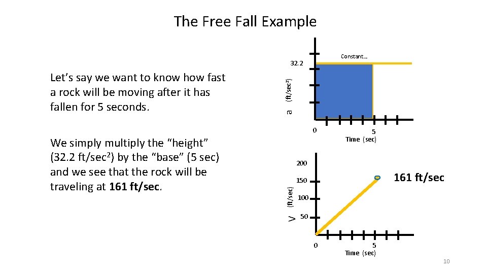 The Free Fall Example Constant… a Let’s say we want to know how fast
