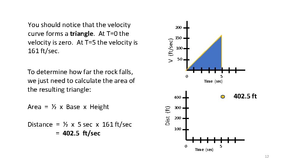 200 V (ft/sec) You should notice that the velocity curve forms a triangle. At