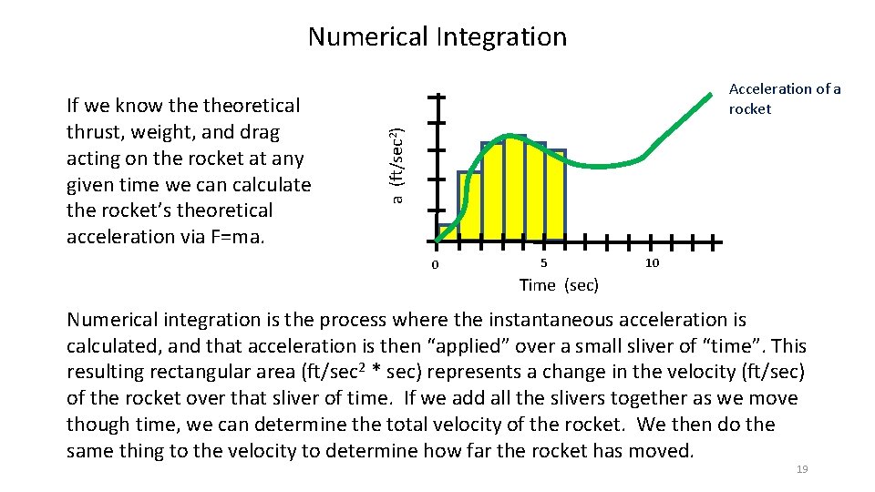 Numerical Integration a (ft/sec 2) If we know theoretical thrust, weight, and drag acting