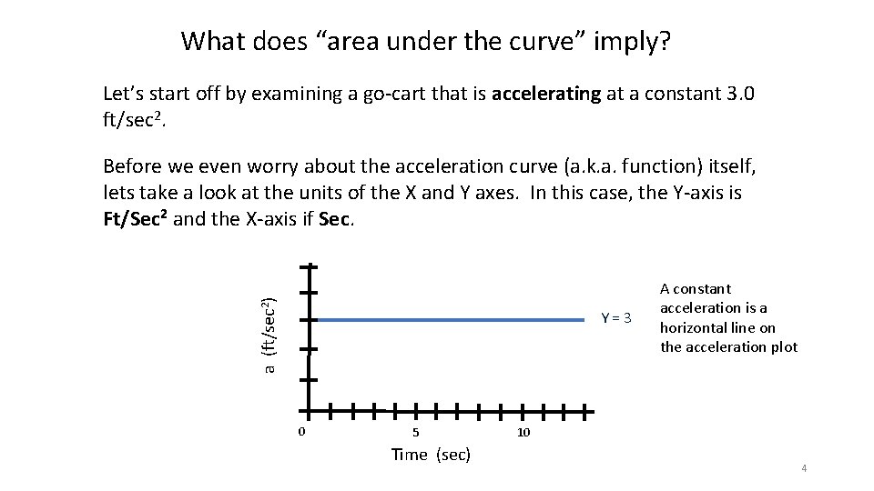 What does “area under the curve” imply? Let’s start off by examining a go-cart