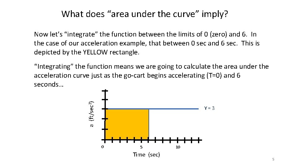 What does “area under the curve” imply? Now let’s “integrate” the function between the