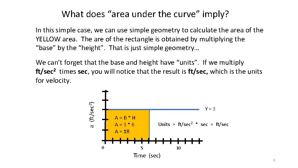 What does “area under the curve” imply? In this simple case, we can use