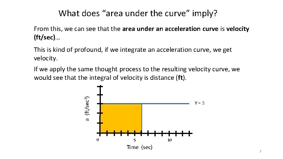 What does “area under the curve” imply? From this, we can see that the