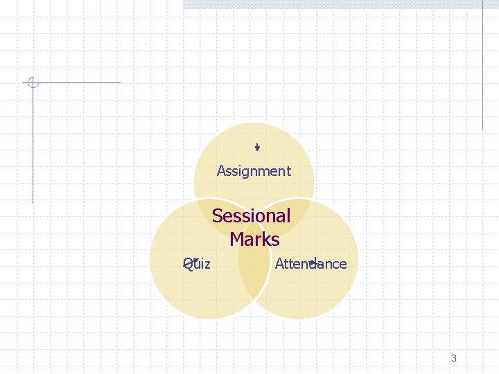 Assignment Sessional Marks Quiz Attendance 3 