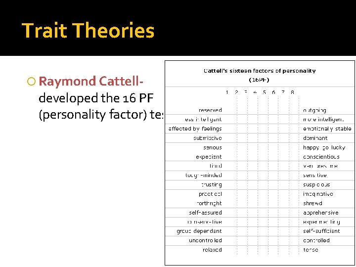 Trait Theories Raymond Cattell- developed the 16 PF (personality factor) test. 