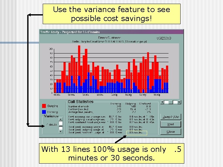 Use the variance feature to see possible cost savings! With 13 lines 100% usage