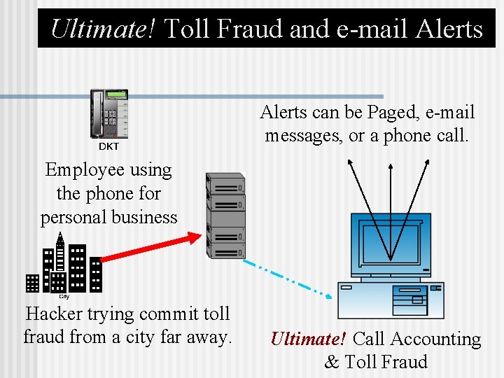 Ultimate! Toll Fraud and e-mail Alerts can be Paged, e-mail messages, or a phone