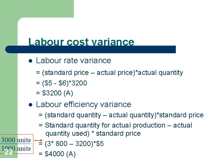 Labour cost variance l Labour rate variance = (standard price – actual price)*actual quantity