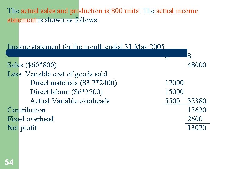 The actual sales and production is 800 units. The actual income statement is shown