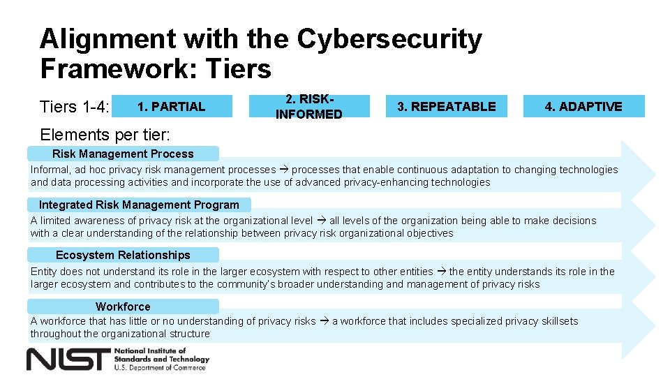 Alignment with the Cybersecurity Framework: Tiers 1 -4: 1. PARTIAL 2. RISKINFORMED 3. REPEATABLE