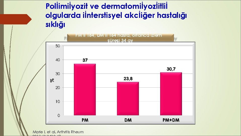 Polİimiİyozit ve dermatomiİyozİitliİ olgularda iİnterstisyel akcİiğer hastalığı sıklığı PM’li 184, DM’li 164 hasta, ortanca Polİimiİyozit ve dermatomiİyozİitliİ olgularda iİnterstisyel akcİiğer hastalığı sıklığı PM’li 184, DM’li 164 hasta, ortanca