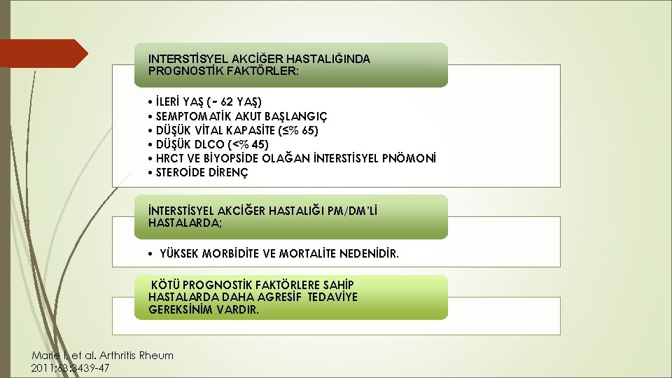 INTERSTİSYEL AKCİĞER HASTALIĞINDA PROGNOSTİK FAKTÖRLER: • İLERİ YAŞ (∼ 62 YAŞ) • SEMPTOMATİK AKUT INTERSTİSYEL AKCİĞER HASTALIĞINDA PROGNOSTİK FAKTÖRLER: • İLERİ YAŞ (∼ 62 YAŞ) • SEMPTOMATİK AKUT