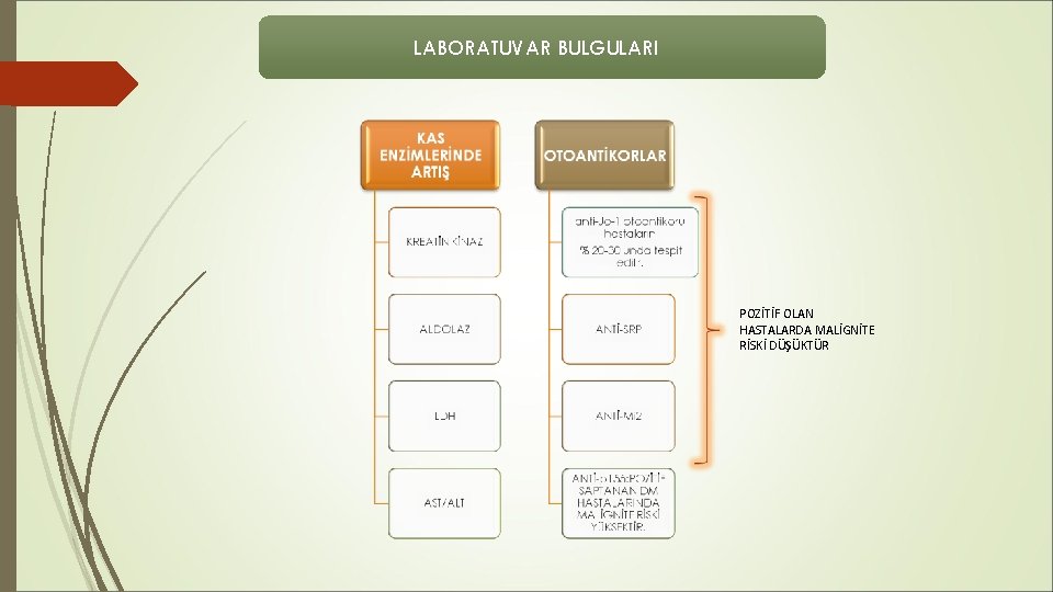 LABORATUVAR BULGULARI POZİTİF OLAN HASTALARDA MALİGNİTE RİSKİ DÜŞÜKTÜR LABORATUVAR BULGULARI POZİTİF OLAN HASTALARDA MALİGNİTE RİSKİ DÜŞÜKTÜR