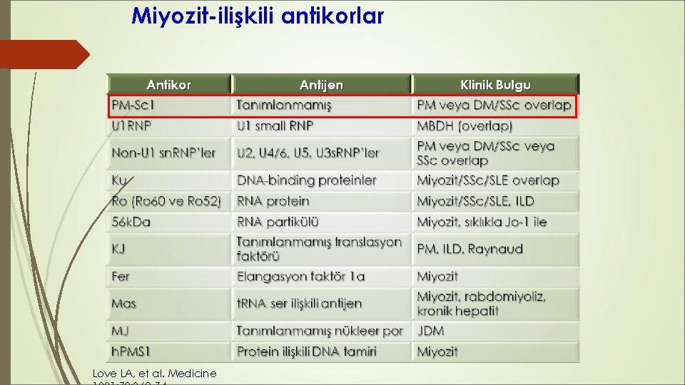 Miyozit-ilişkili antikorlar Love LA, et al. Medicine Miyozit-ilişkili antikorlar Love LA, et al. Medicine