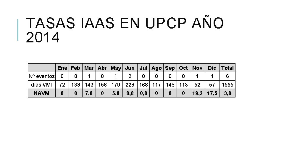 TASAS IAAS EN UPCP AÑO 2014 Ene Feb Mar Abr May Jun Jul Ago