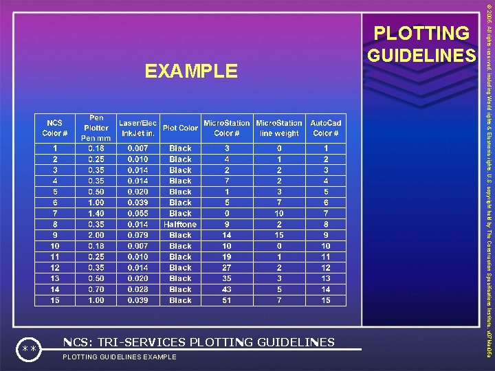 EXAMPLE NCS: TRI-SERVICES PLOTTING GUIDELINES EXAMPLE ** GUIDELINES © 2005. All rights reserved, including