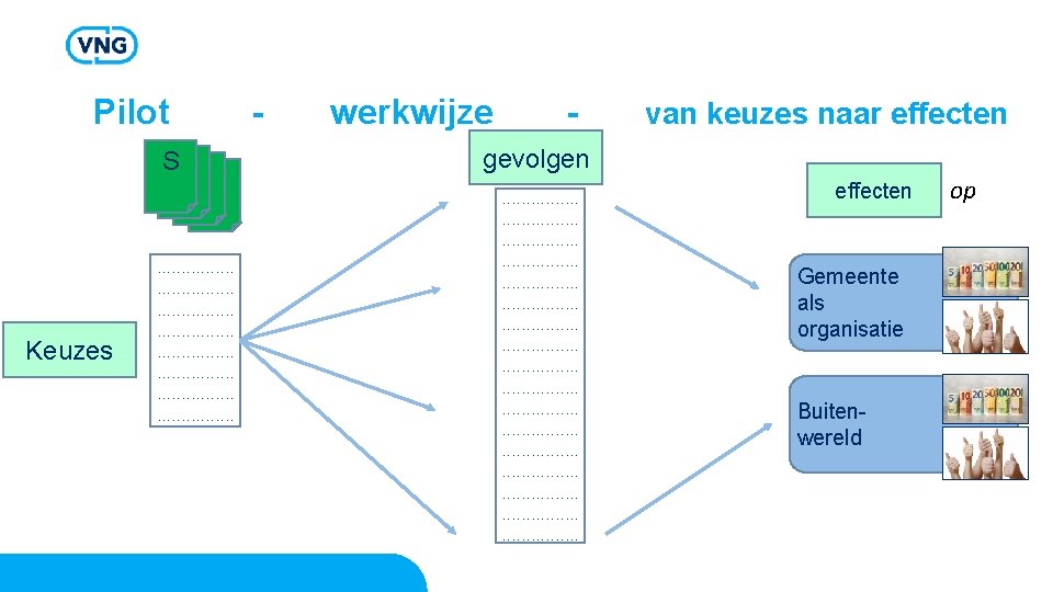 Pilot SSS S Keuzes . . . . . . . . - werkwijze Pilot SSS S Keuzes . . . . . . . . - werkwijze