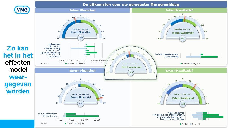 Zo kan het in het effecten model weergegeven worden Zo kan het in het effecten model weergegeven worden