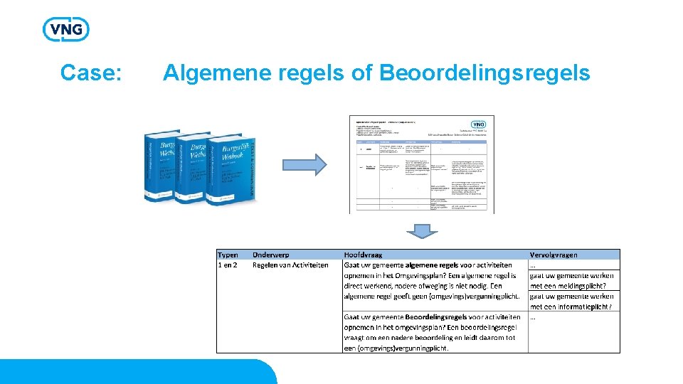 Case: Algemene regels of Beoordelingsregels Case: Algemene regels of Beoordelingsregels
