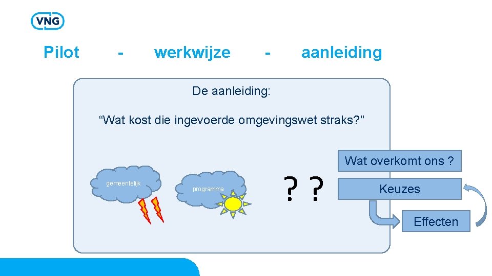 Pilot - werkwijze - aanleiding De aanleiding: “Wat kost die ingevoerde omgevingswet straks? ” Pilot - werkwijze - aanleiding De aanleiding: “Wat kost die ingevoerde omgevingswet straks? ”