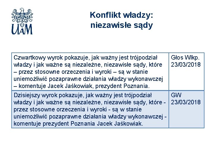 Konflikt władzy: niezawisłe sądy Czwartkowy wyrok pokazuje, jak ważny jest trójpodział władzy i jak