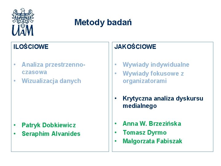 Metody badań ILOŚCIOWE JAKOŚCIOWE • Analiza przestrzennoczasowa • Wizualizacja danych • Wywiady indywidualne •