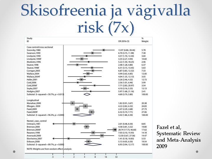 Skisofreenia ja vägivalla risk (7 x) Fazel et al, Systematic Review and Meta-Analysis 2009