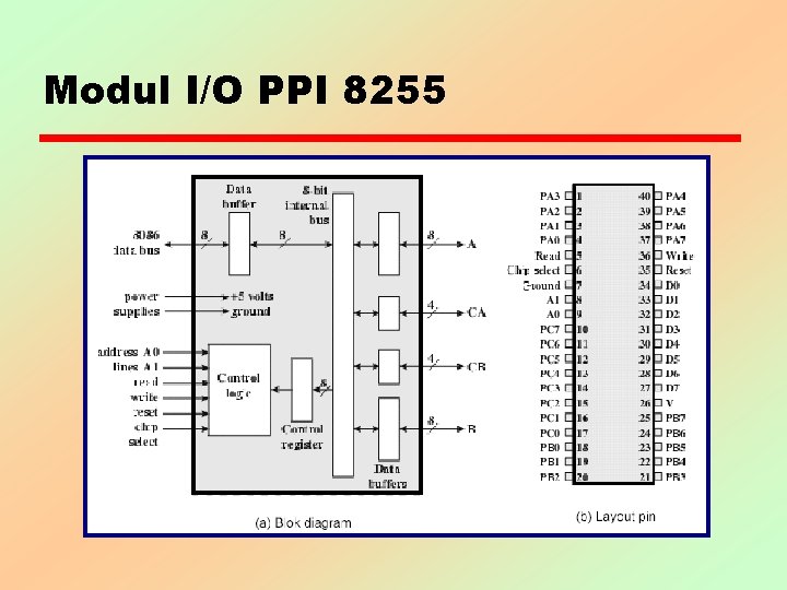 Modul I/O PPI 8255 