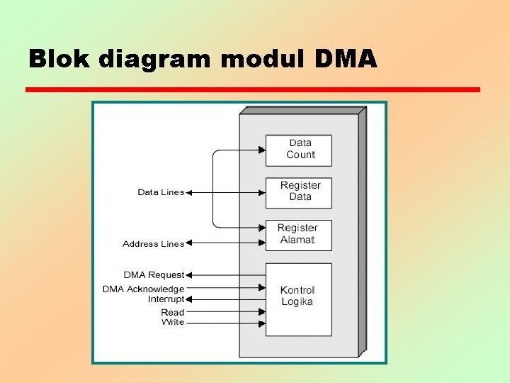 Blok diagram modul DMA 